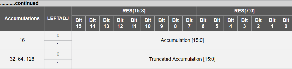 Microchip Technology Druck-Demo mit AVR64DD32