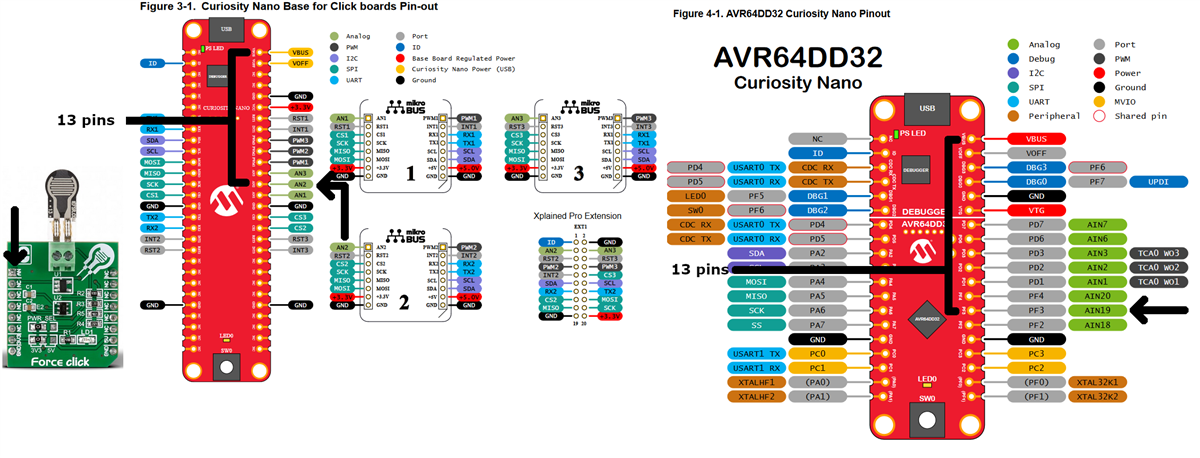 Microchip Technology Druck-Demo mit AVR64DD32