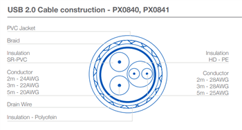 Tabelle - Bulgin Buccaneer USB-Datensteckverbinder