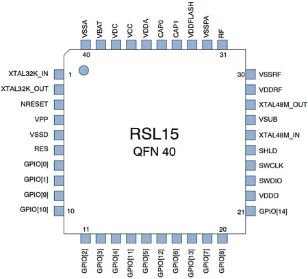 onsemi NCV-RSL15 BLUETOOTH® 5,2 Sicherer drahtloser MCU
