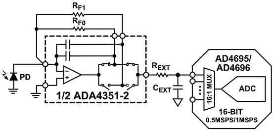 Applikations-Schaltungsdiagramm - Analog Devices Inc. ADA4351-2 Präzisionsprogrammierbarer Verstärker für Transimpendanzverstärker (TIA)