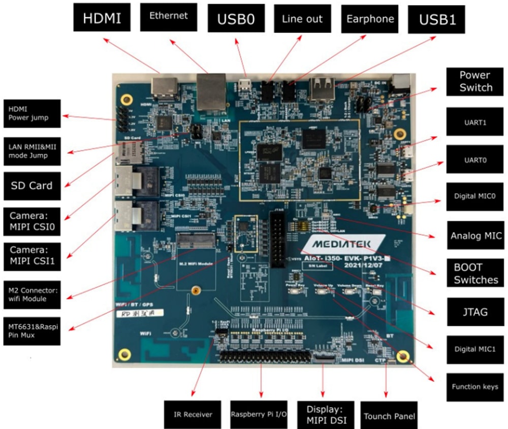 MediaTek Genio 350 (MT8365) Evaluierungskit