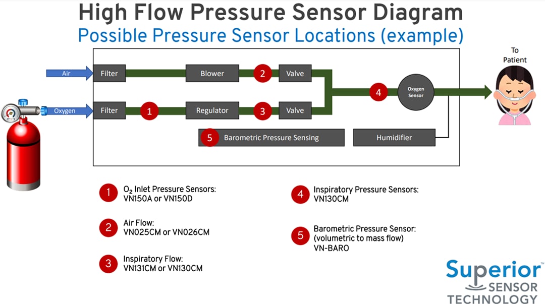 Applikations-Schaltungsdiagramm - Superior Sensor Technology VN Drucksensoren