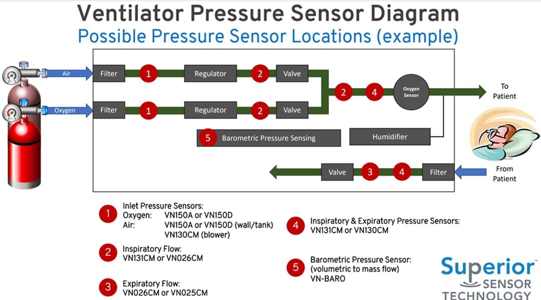 Superior Sensor Technology VN Drucksensoren