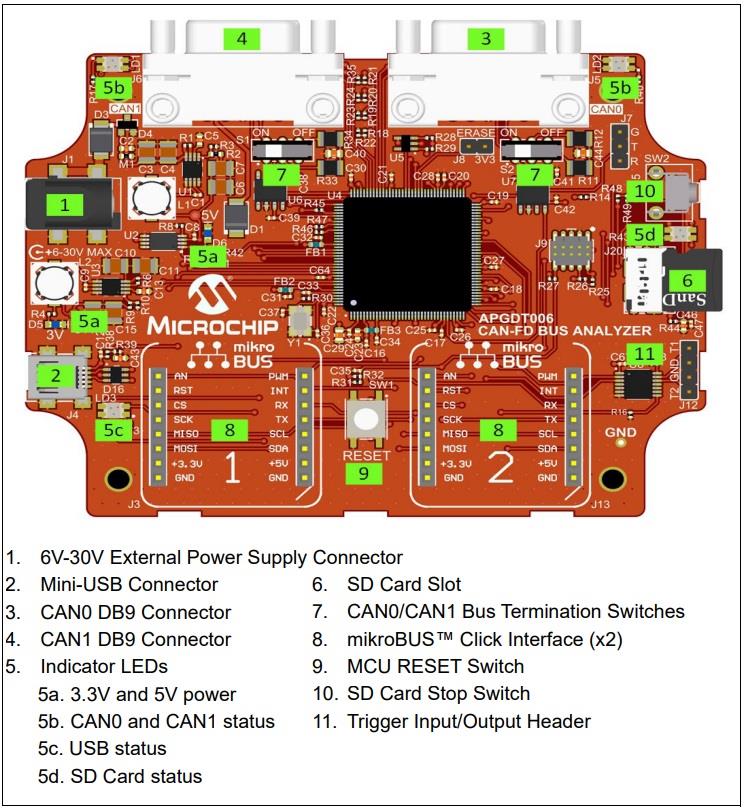 Tabelle - Microchip Technology CAN-Bus-Analysator-FD-Tool APGDT006