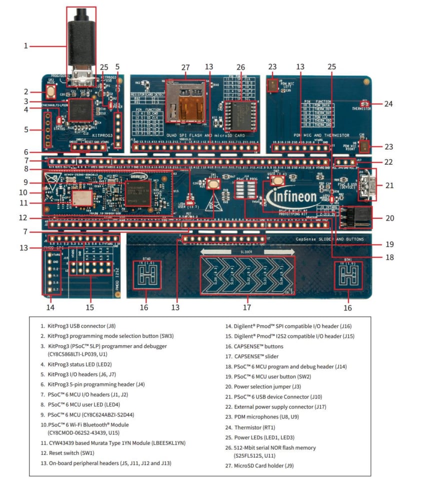Schaltungsanordnung - Infineon Technologies CY8CPROTO-062S2 PSOC™ Prototyping-Kit