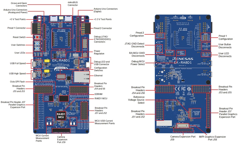 Renesas Electronics RA8D1 Evaluierungskit