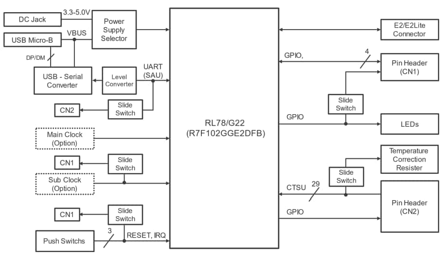 Blockdiagramm - Renesas Electronics RL78/G22 Kapazitives Touch-Bewertungssystem