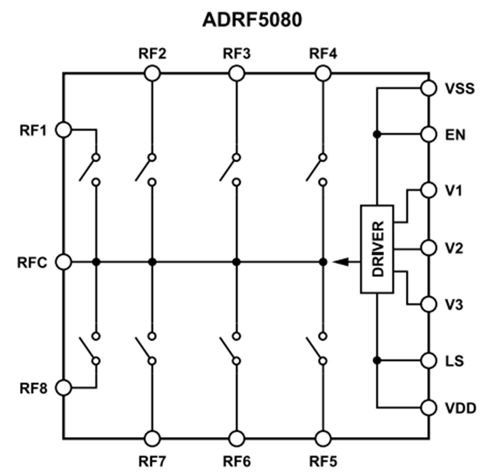 Blockdiagramm - Analog Devices Inc. ADRF5080 Silizium-SP8T-Schalter von 100 MHz bis 20 GHz