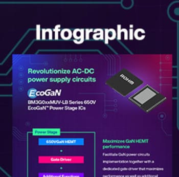 Infografik - ROHM Semiconductor Nano Cap™ 650-V-GaN-HEMT-Leistungsstufen-ICs