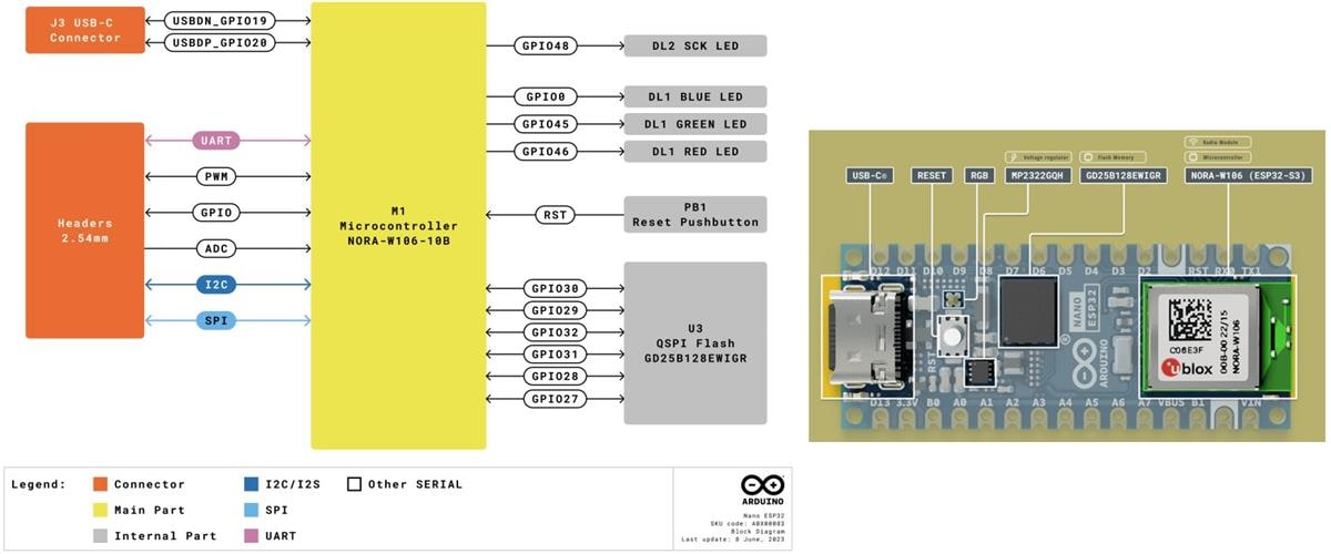 Blockdiagramm - Arduino Nano ESP32 Boards