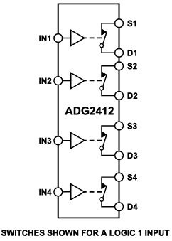Blockdiagramm - Analog Devices Inc. ADG2412 Schalter-IC