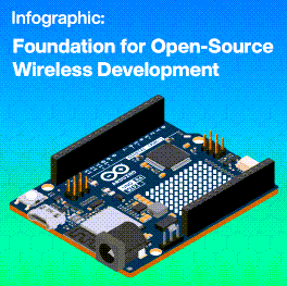 Infografik - Arduino UNO REV 4 Mikrocontroller-Board