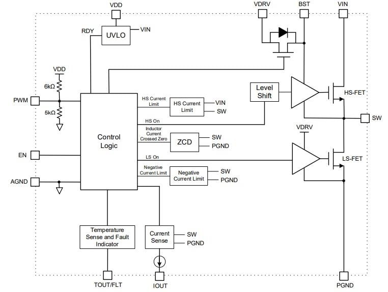 Block Diagram - Monolithic Power Systems (MPS) MP86962 Intelli-Phase™ Gate Drivers