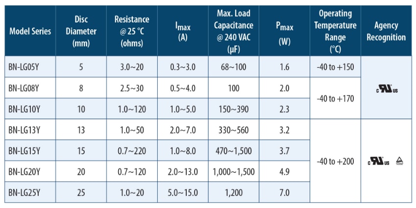 Tabelle - Bourns BN POWRTHERM™ NTC-Thermistoren