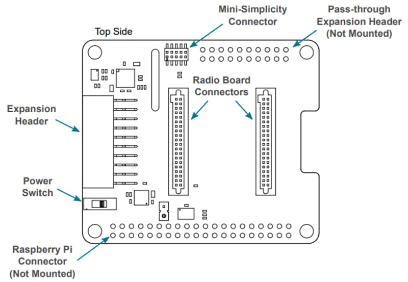Silicon Labs Wi-SUN-PK6015A RoW Pro-Kit