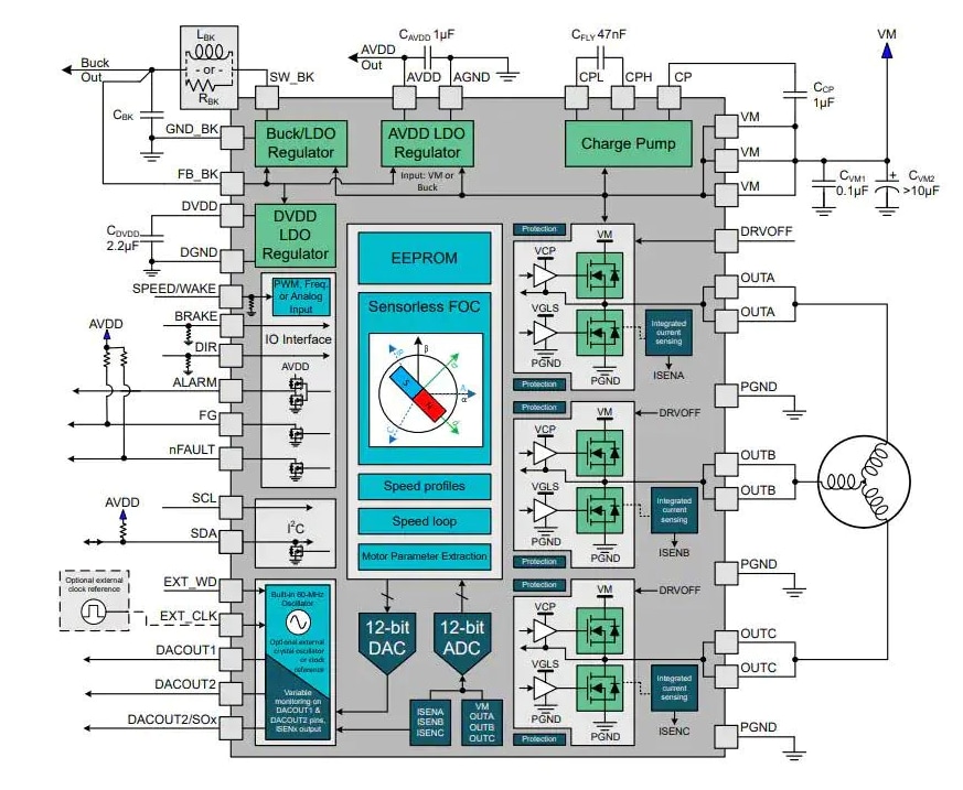 Blockdiagramm - Texas Instruments MCF8315A FET BLDC-Treiber