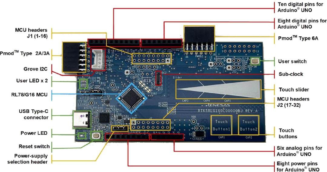 Renesas Electronics RL78/G16 Schnelles Prototyping-Board