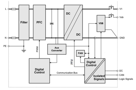 Blockdiagramm - Bel Power Solutions TET3600 Frontend-Netzteil