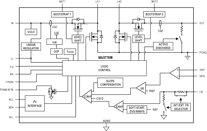 Blockdiagramm - Analog Devices / Maxim Integrated MAX77859 Auf-/Abwärtswandler