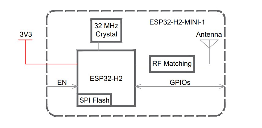 Blockdiagramm - Espressif Systems ESP32-H2-MINI-1x BLE- und IEEE-802.15.4 Module