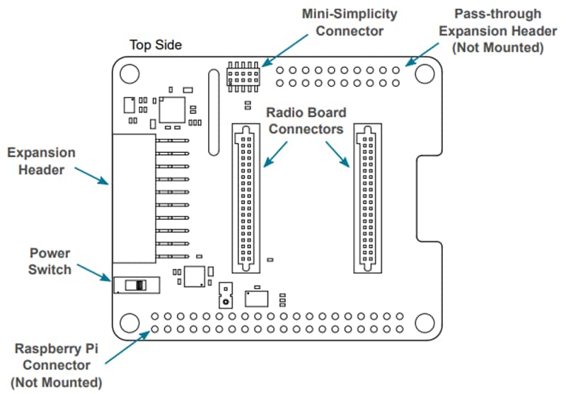 Silicon Labs Wi-SUN-PK6016A Pro-Kit