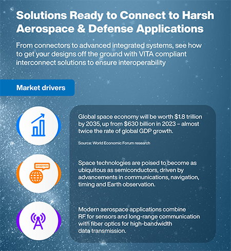 Infografik - Amphenol VITA-Steckverbindersysteme