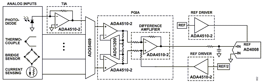 Applikations-Schaltungsdiagramm - Analog Devices Inc. ADA4510-2 RRIO-Operationsverstärker