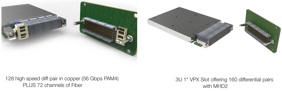 Amphenol Aerospace MIL-HD2 VITA 91 Steckverbinder der nächsten Generation