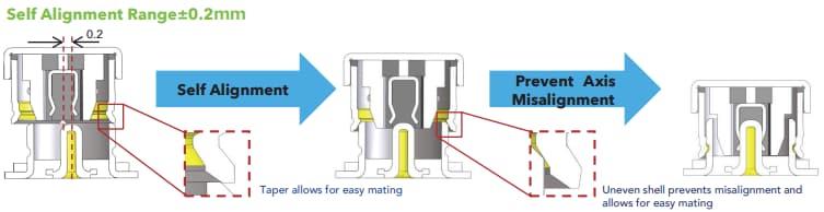 Hirose Electric U.FL-A Mikrokoaxialkabel