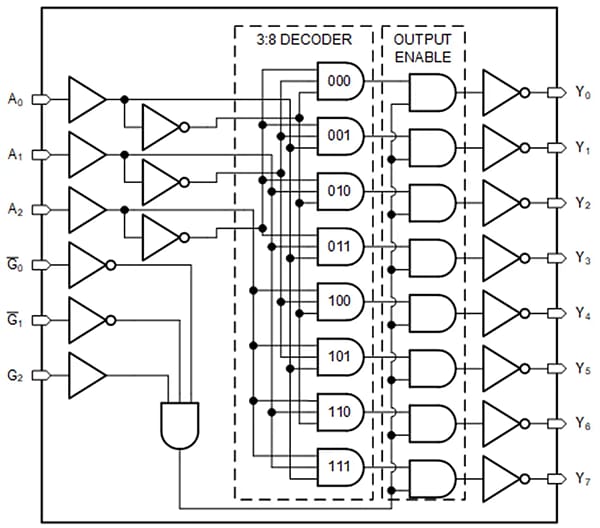 Blockdiagramm - Texas Instruments SN74LV138A/SN74LV138A-Q1 Decoder/Demultiplexer