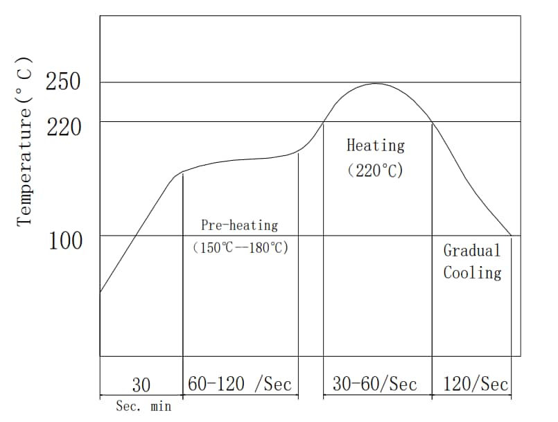 PUI Audio SMT-0840-T Oberflächenmontage-Wandler