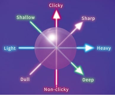 Omron Electronics eSports Gaming-Schalter