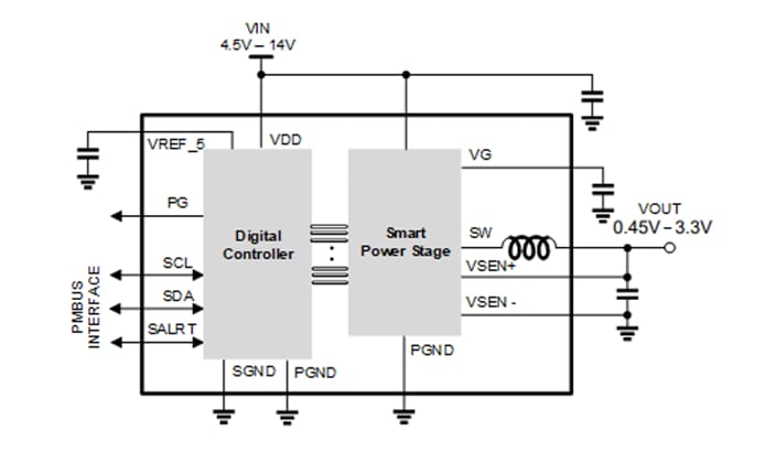 Applikations-Schaltungsdiagramm - Renesas Electronics RRM12120 Digitales BGA-POP-Leistungsmodul