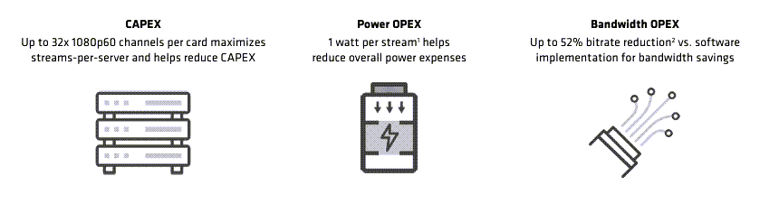 Infografik - AMD / Xilinx Alveo™ MA35D Beschleuniger