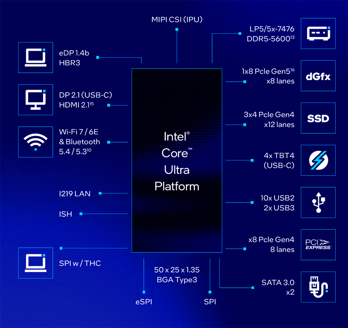 Blockdiagramm - Intel Core™ Ultra-Prozessoren