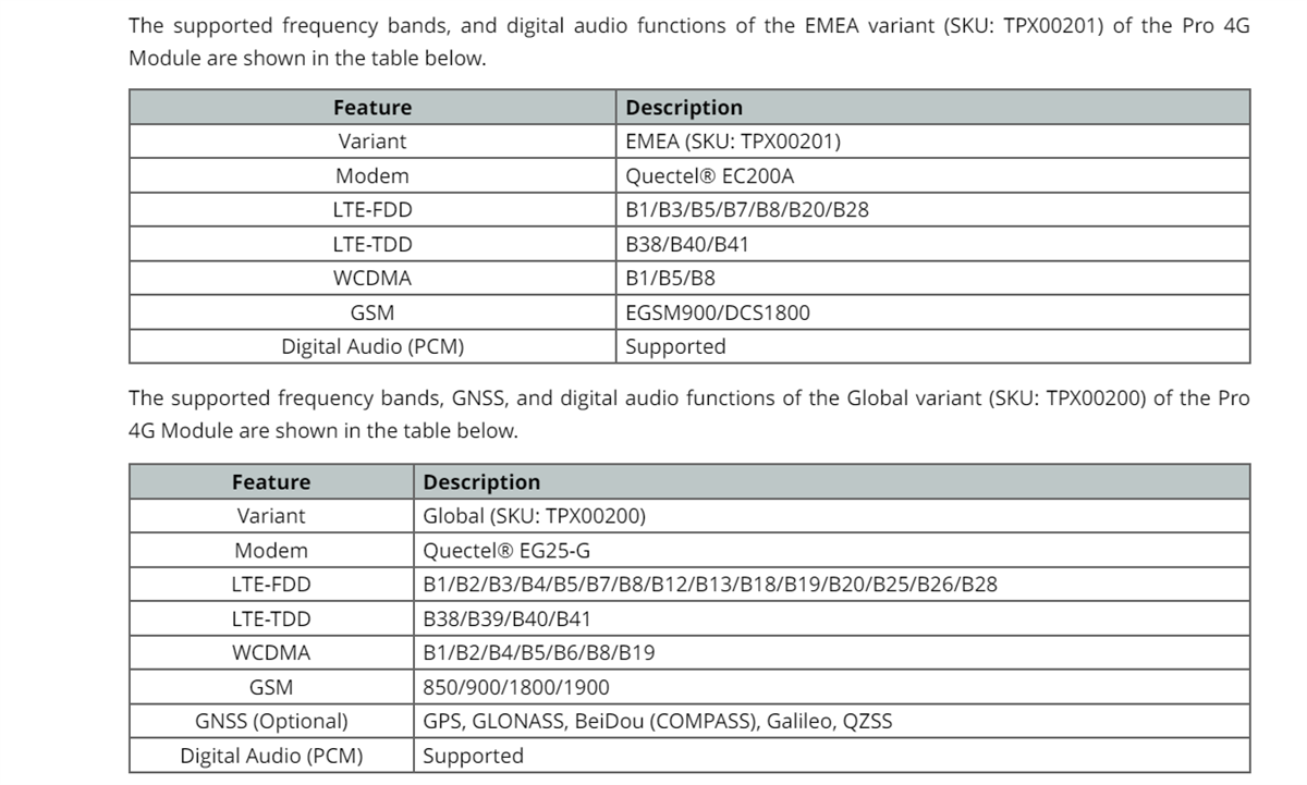Tabelle - Arduino Pro 4G-Modul