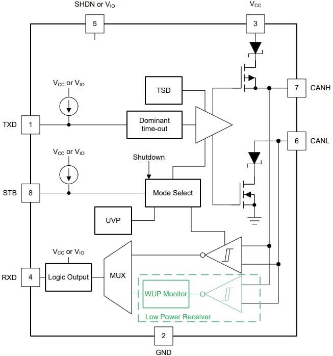 Blockdiagramm - Texas Instruments TCAN340x-Q1 Automotive-CAN-FD-Transceiver