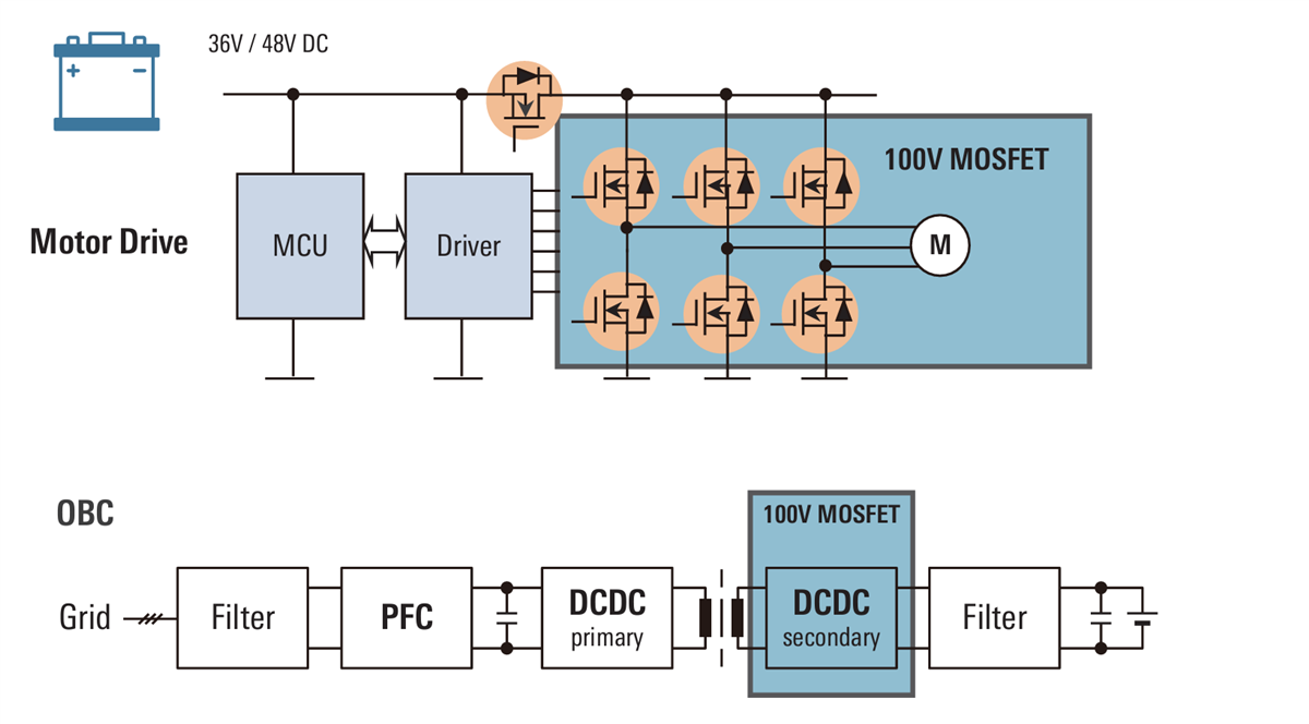 Blockdiagramm - Renesas Electronics REXFET-1 Leistungs-MOSFETs von 100 V und 150 V