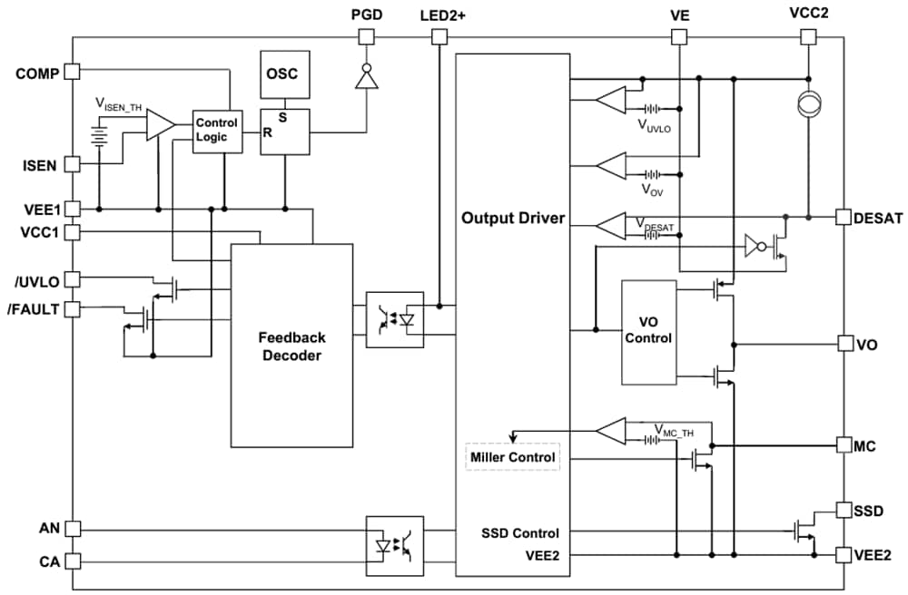 Broadcom ACFJ-3531T Automotive-Gate-Treiber-Optokoppler