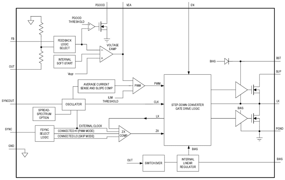 Blockdiagramm - Analog Devices Inc. MAX2640x Silent Switcher®-Abwärtswandler
