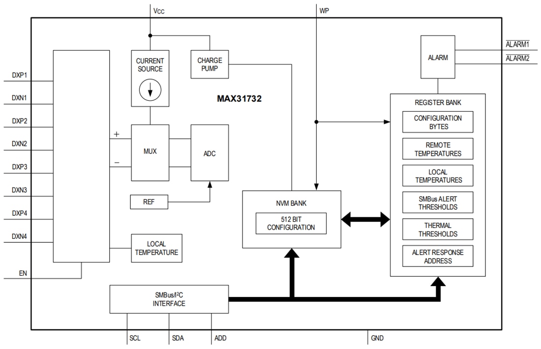 Blockdiagramm - Analog Devices Inc. MAX31732 Mehrkanal-Temperatursensor
