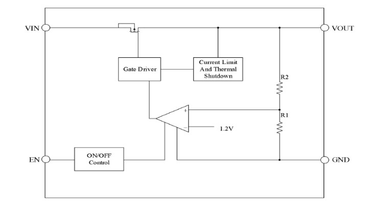Blockdiagramm - Diodes Incorporated AP7375x 300 mA ULDO-Regler
