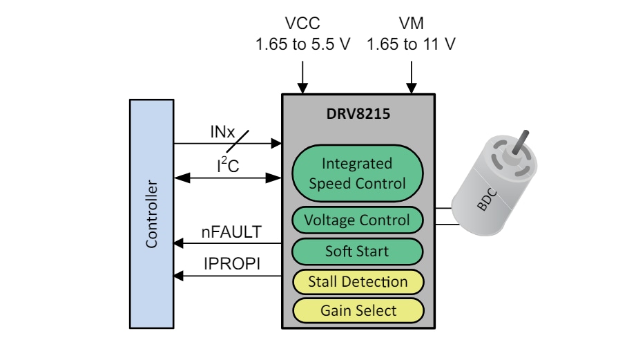 Schaltplan - Texas Instruments DRV8215 Halbbrücken-Motortreiber