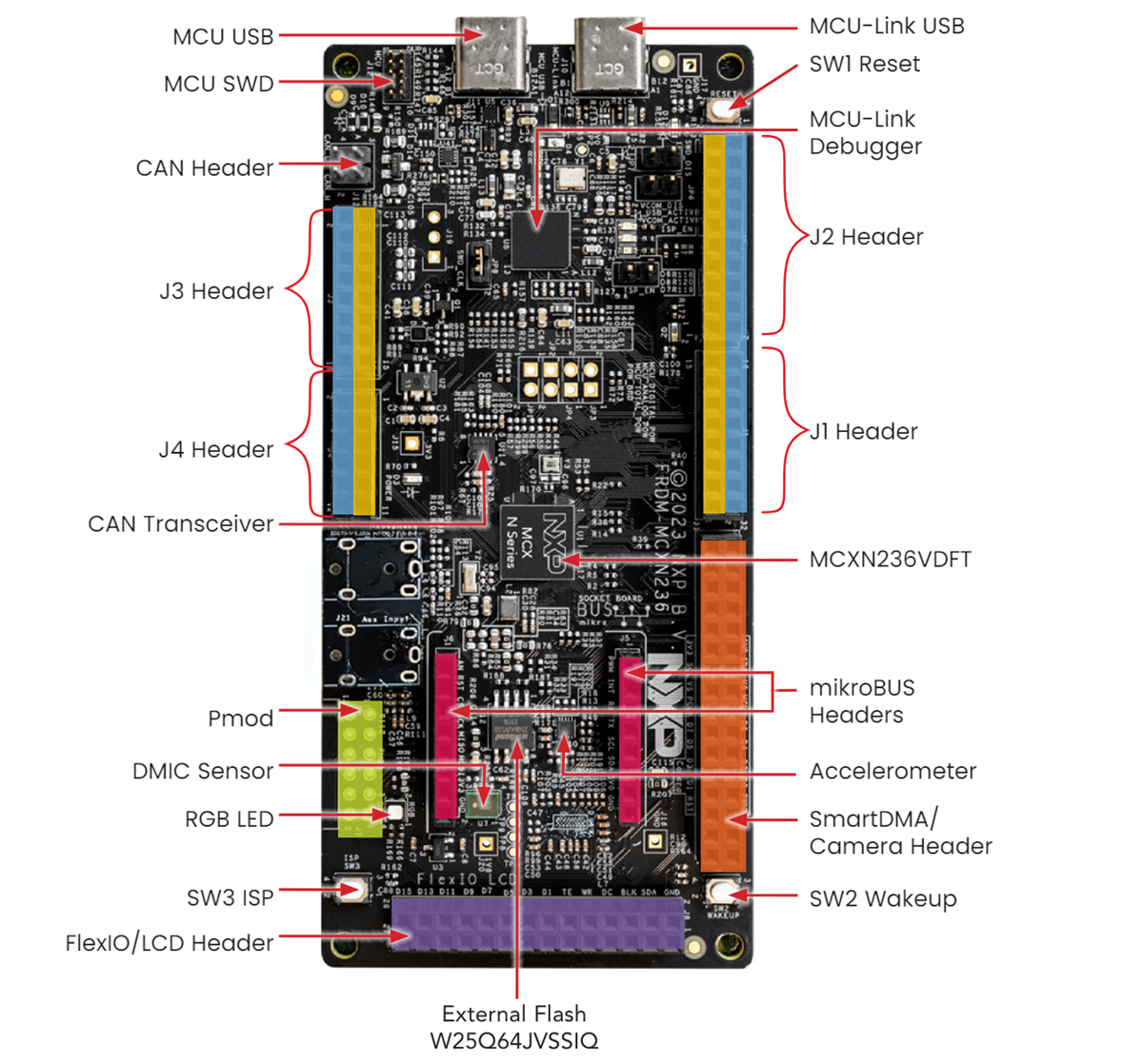 Schaltungsanordnung - NXP Semiconductors FRDM-MCXN236 Development Board für MCX N23x MCUs