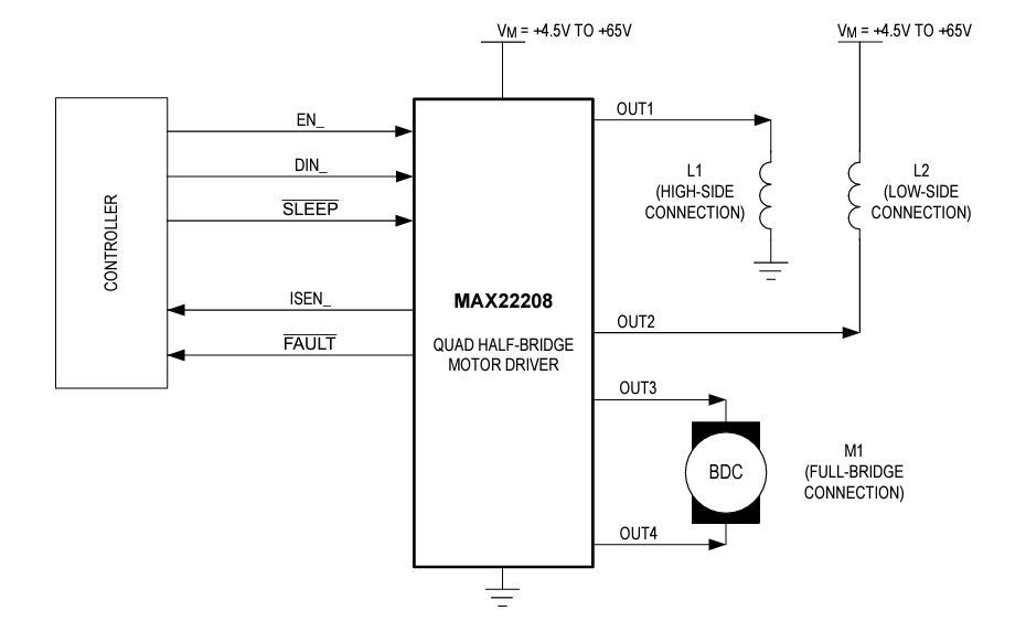 Blockdiagramm - Analog Devices / Maxim Integrated MAX22208 Quad-Halbbrückentreiber