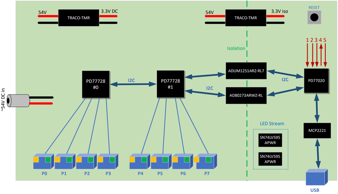 Blockdiagramm - Microchip Technology EV42P34A Evaluierungsboard (EVB)