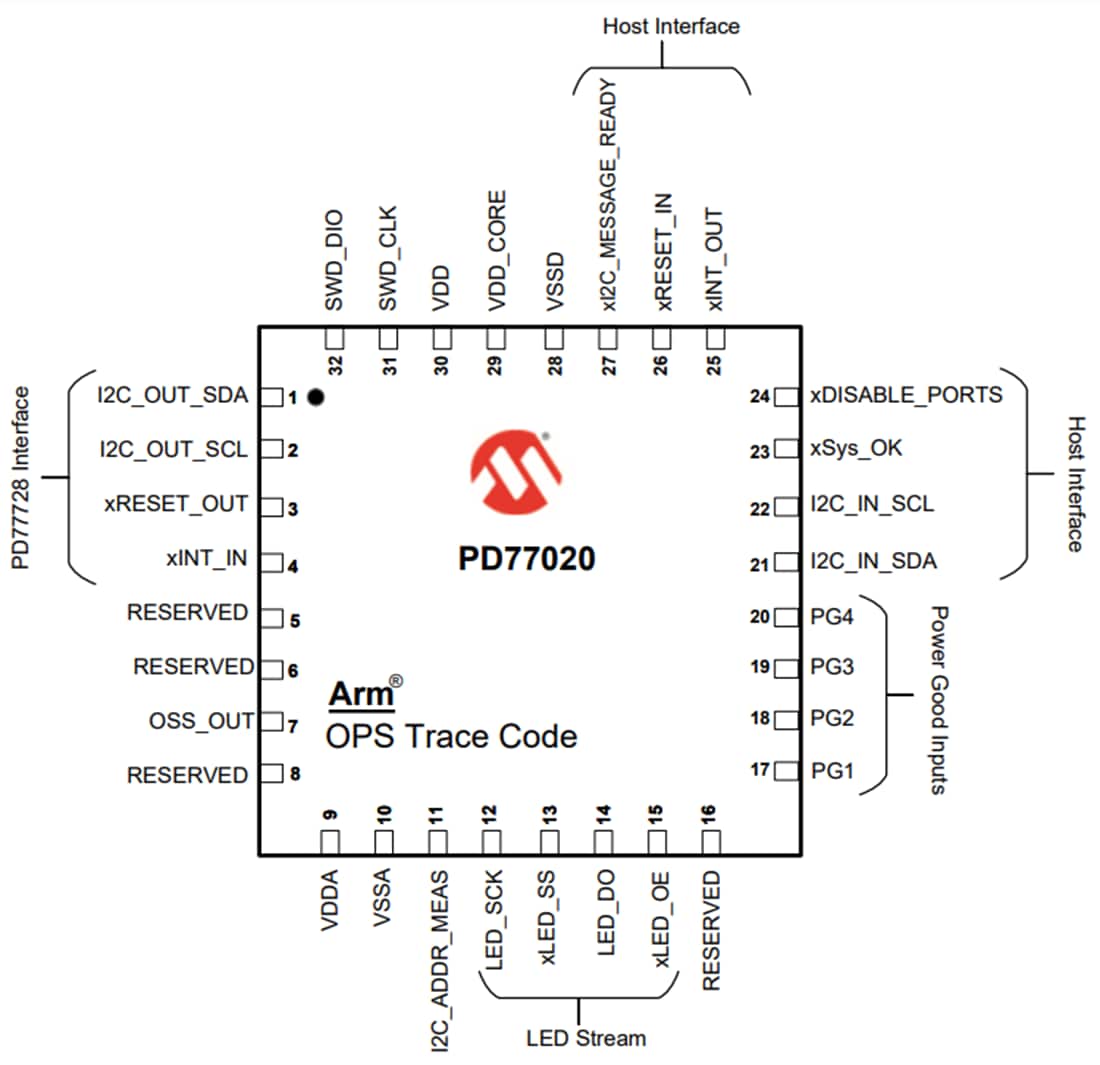 Technische Zeichnung - Microchip Technology PD77020 PoE-Leistungsmanagement-Controller