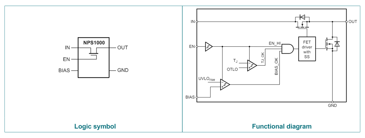 Applikations-Schaltungsdiagramm - Nexperia NPS100x Lastschalter