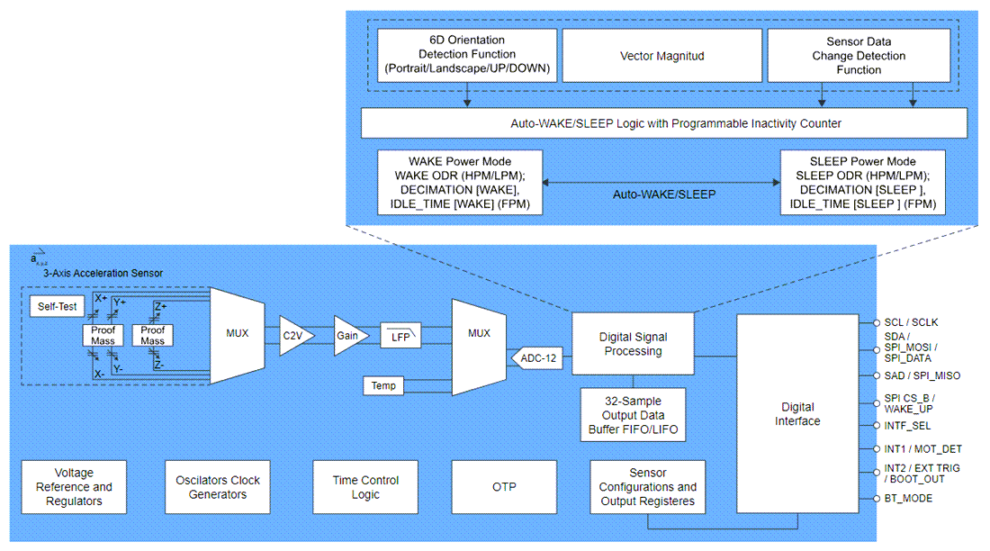 Blockdiagramm - NXP Semiconductors FXLS8971CF 3-Achsen-MEMS-Beschleunigungsmesser
